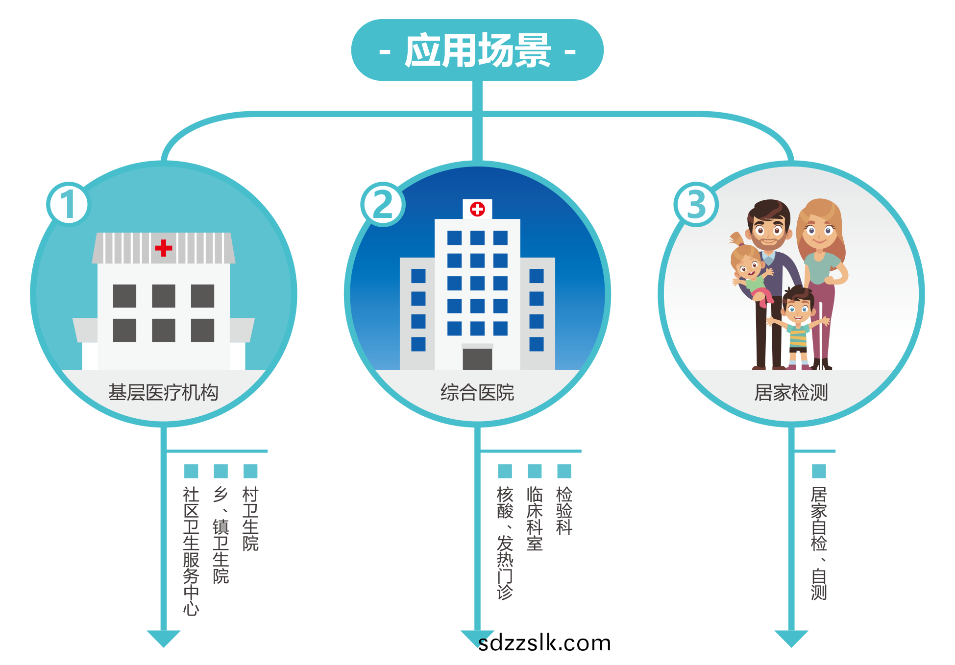 廣(guang)州藍勃 | 新(xin)冠抗(kang)原(yuan)檢(jian)測(ce)解決(jue)方(fang)案